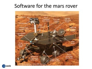 Software for the mars rover
 