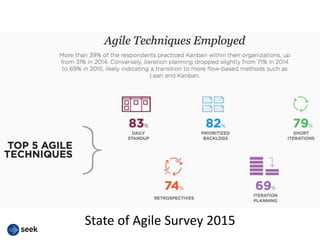 State of Agile Survey 2015
 