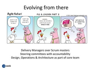 Evolving from there
Delivery Managers over Scrum masters
Steering committees with accountability
Design, Operations & Architecture as part of core team
 