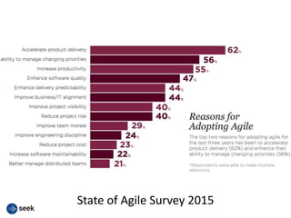 State of Agile Survey 2015
 