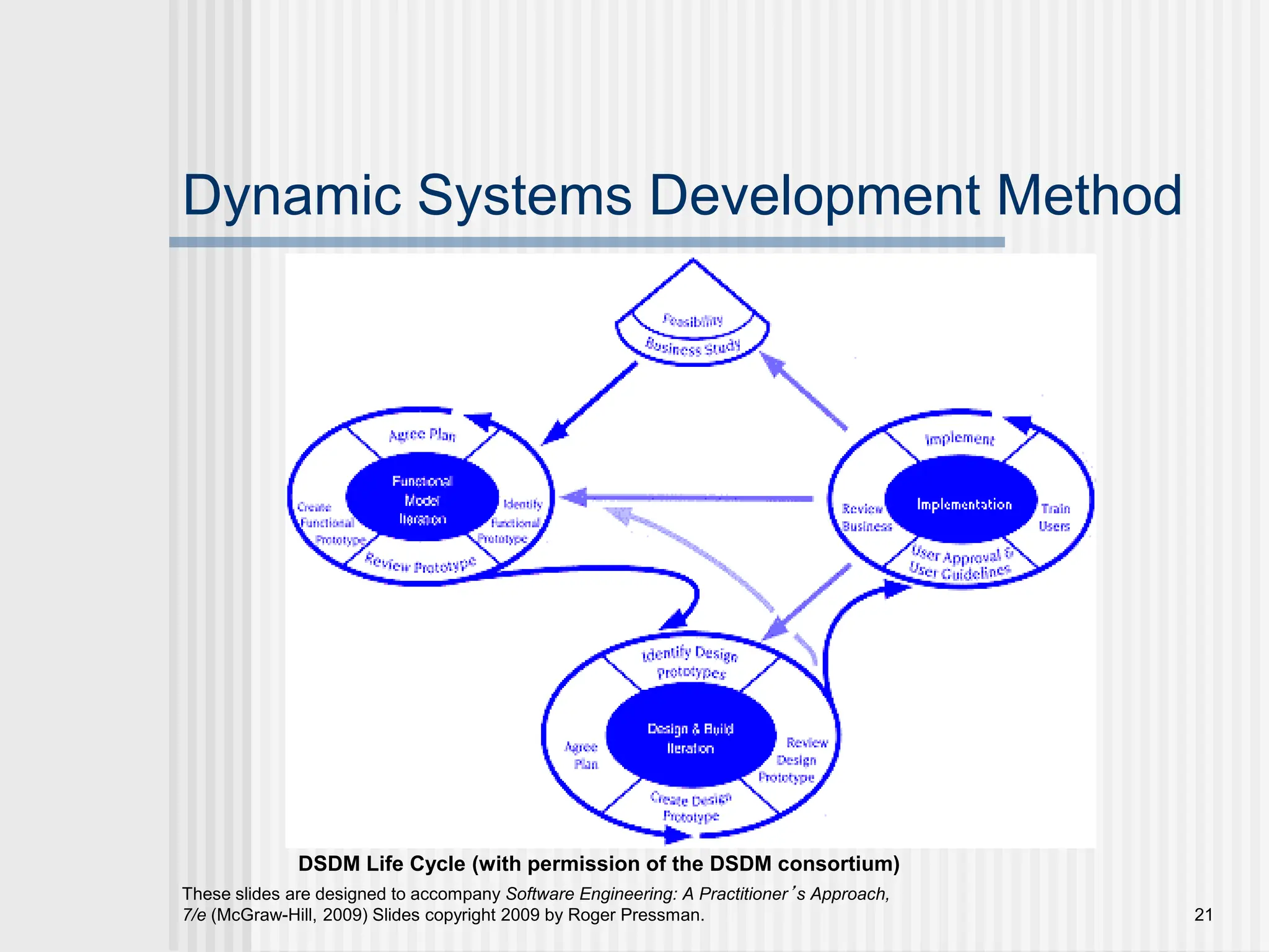 Agile Development software engineering process model | PDF