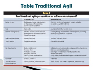 Table Traditional Agil
 