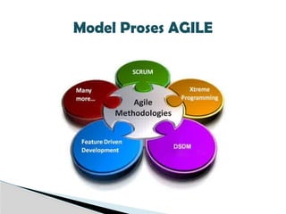 Model Proses AGILE
 