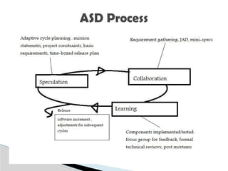 ASD Process
 