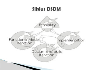 Siklus DSDM
 