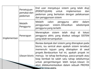 Implementasi
Persetujuan
pemakai dan
pedoman
End user menyetujui sistem yang telah diuji
(PERSETUJUAN) untuk implementasi dan
pedoman yang berkaitan dengan pelaksanaan
dan penggunaan sistem
Melatih
Pengguna
Melatih calon pengguna akhir dalam
penggunaan sistem. Dihasilkan sekelompok
pengguna yang terlatih
Penerapan
Menerapkan sistem telah diuji di lokasi
pengguna akhir, yang disebut sebagai SISTEM
yang telah tersampaikan
Ulasan bisnis
Review dampak dari sistem yang diterapkan pada
bisnis, isu sentral akan apakah sistem tersebut
memenuhi tujuan yang ditetapkan di awal
proyek. Berdasarkan hal ini, apakah proyek ini
menuju ke tahap berikutnya, pasca-proyek atau
loop kembali ke salah satu tahap sebelumnya
untuk pengembangan lebih lanjut. Ulasan ini
akan didokumentasikan dalam sebuah PROYEK
 