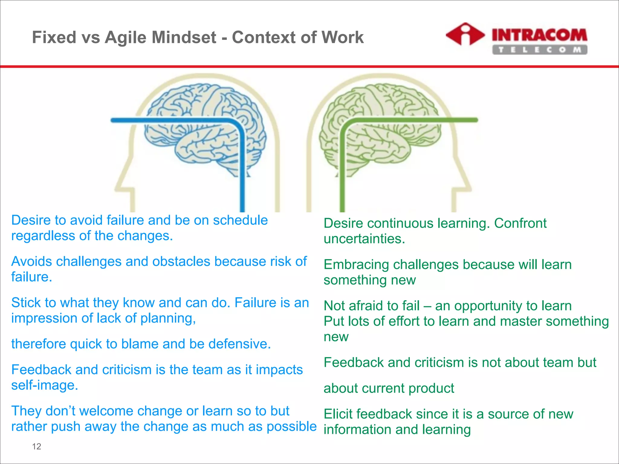 Fixed vs Agile Mindset - Context of Work
12
Desire to avoid failure and be on schedule
regardless of the changes.
Avoids challenges and obstacles because risk of
failure.
Stick to what they know and can do. Failure is an
impression of lack of planning,
therefore quick to blame and be defensive.
Feedback and criticism is the team as it impacts
self-image.
They don’t welcome change or learn so to but
rather push away the change as much as possible
Desire continuous learning. Confront
uncertainties.
Embracing challenges because will learn
something new
Not afraid to fail – an opportunity to learn 
Put lots of effort to learn and master something
new
Feedback and criticism is not about team but
about current product
Elicit feedback since it is a source of new
information and learning
 