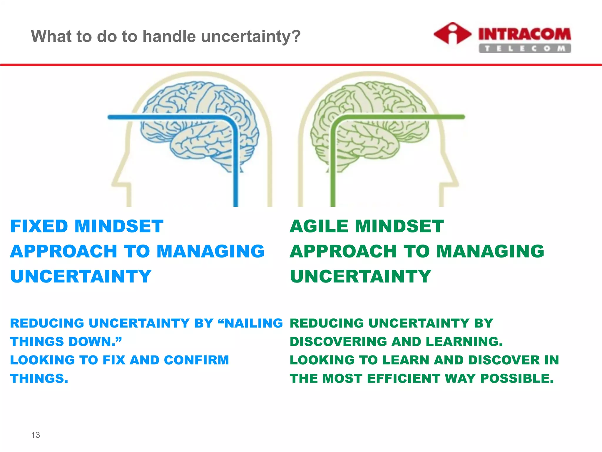 What to do to handle uncertainty?
13
FIXED MINDSET
APPROACH TO MANAGING
UNCERTAINTY
!
REDUCING UNCERTAINTY BY “NAILING
THINGS DOWN.”
LOOKING TO FIX AND CONFIRM
THINGS.
AGILE MINDSET
APPROACH TO MANAGING
UNCERTAINTY
!
REDUCING UNCERTAINTY BY
DISCOVERING AND LEARNING.
LOOKING TO LEARN AND DISCOVER IN
THE MOST EFFICIENT WAY POSSIBLE.
 