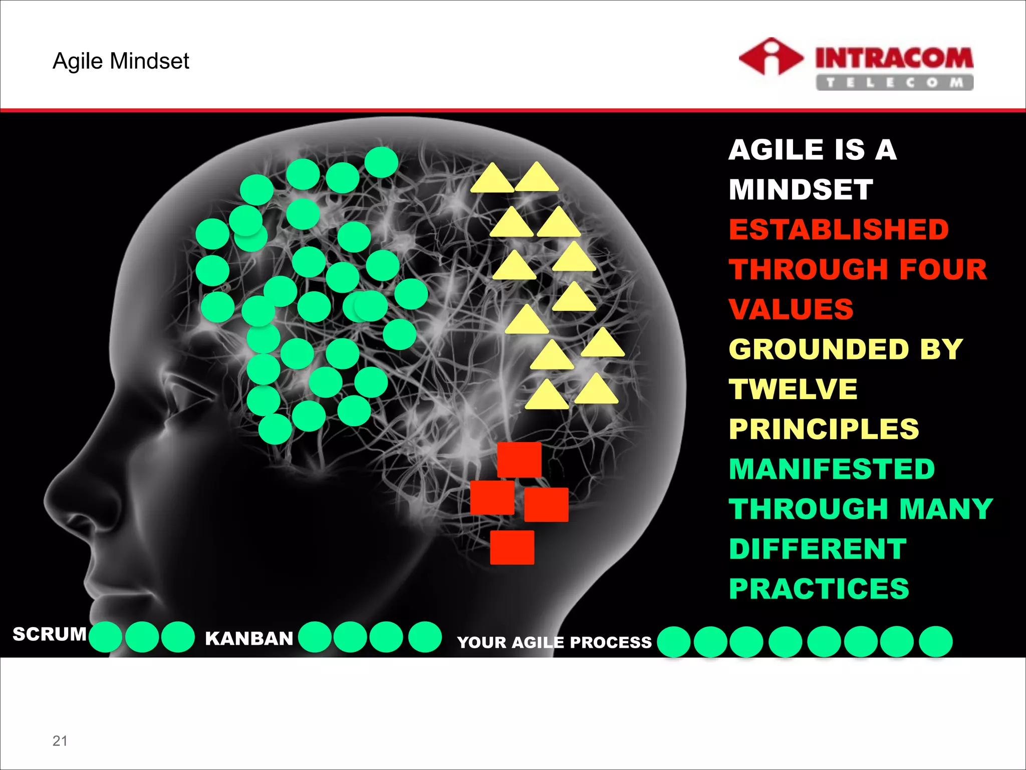 Agile Mindset
21
AGILE IS A
MINDSET
ESTABLISHED
THROUGH FOUR
VALUES
GROUNDED BY
TWELVE
PRINCIPLES
MANIFESTED
THROUGH MANY
DIFFERENT
PRACTICES
SCRUM KANBAN YOUR AGILE PROCESS
 