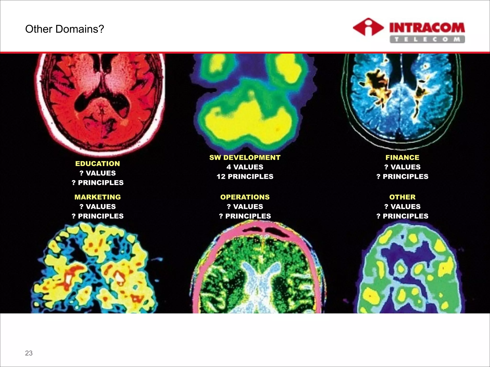 Other Domains?
23
SW DEVELOPMENT
4 VALUES
12 PRINCIPLES
FINANCE
? VALUES
? PRINCIPLES
EDUCATION
? VALUES
? PRINCIPLES
MARKETING
? VALUES
? PRINCIPLES
OPERATIONS
? VALUES
? PRINCIPLES
OTHER
? VALUES
? PRINCIPLES
 