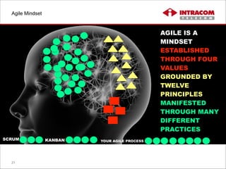 Agile Mindset
21
AGILE IS A
MINDSET
ESTABLISHED
THROUGH FOUR
VALUES
GROUNDED BY
TWELVE
PRINCIPLES
MANIFESTED
THROUGH MANY
DIFFERENT
PRACTICES
SCRUM KANBAN YOUR AGILE PROCESS
 