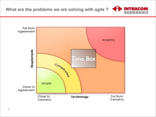 What are the problems we are solving with agile ?
5
Time Box
 