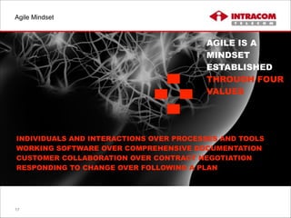Agile Mindset
17
AGILE IS A
MINDSET
ESTABLISHED
THROUGH FOUR
VALUES
INDIVIDUALS AND INTERACTIONS OVER PROCESSES AND TOOLS
...