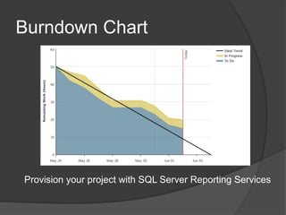 Burndown Chart

Provision your project with SQL Server Reporting Services

 