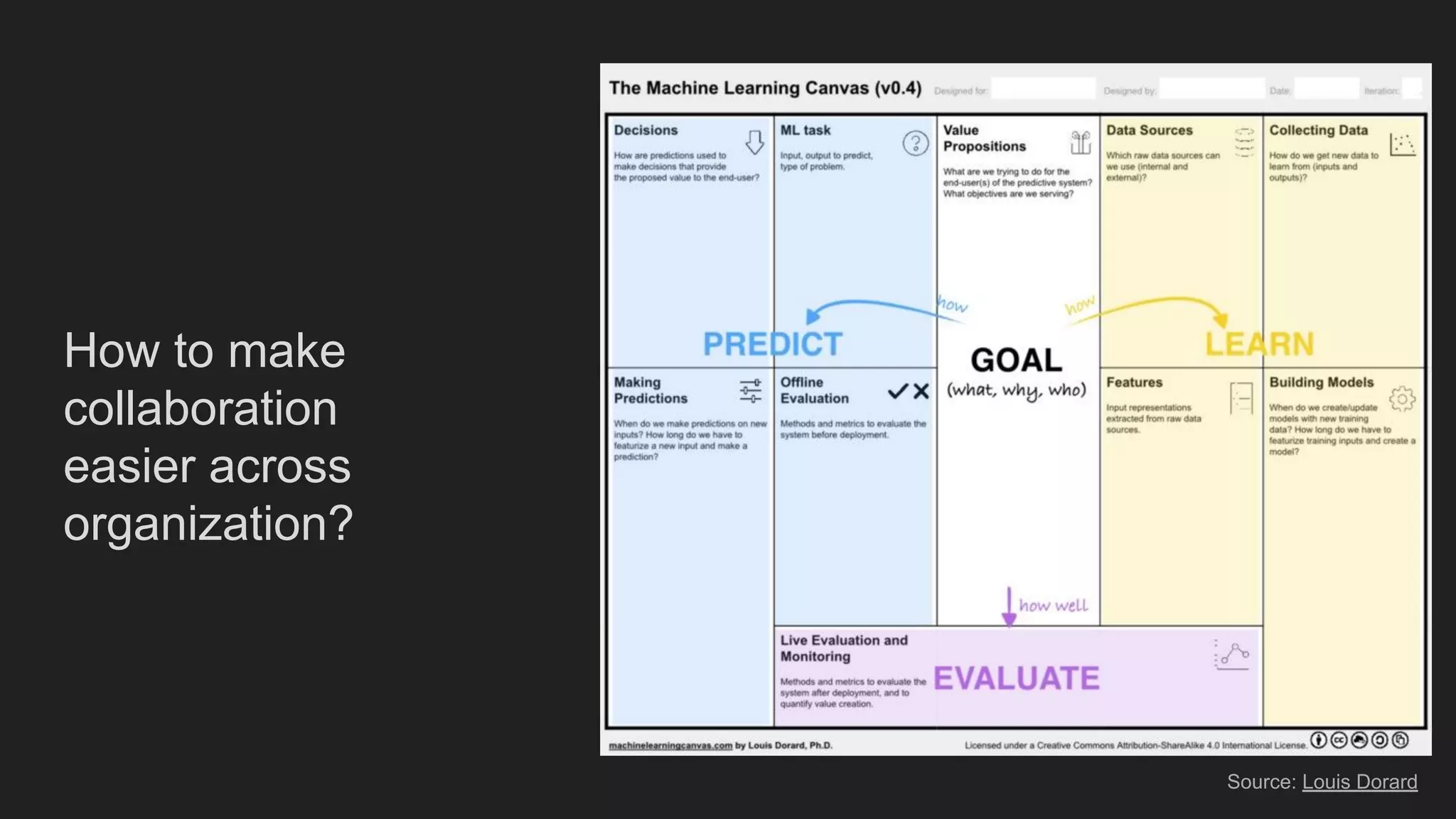 How to make
collaboration
easier across
organization?
Source: Louis Dorard
 