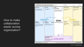 How to make
collaboration
easier across
organization?
Source: Louis Dorard
 