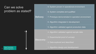 Delivery
9. System proven in operational environment
8. System complete and qualified
7. Prototype demonstrated in operation environment
6. Algorithm integrated in development
5. Algorithm validated against production data
Discovery
4. Algorithm validated against sample data
3. Experimental proof of concept
2. Data explored and described
1. Algorithm design and development
Can we solve
problem as stated?
Data Scientists,
Data Engineers1
4
1
 