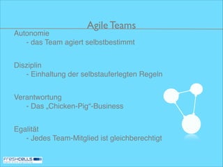 Agile Teams

Autonomie 
- das Team agiert selbstbestimmt!
!

Disziplin 
- Einhaltung der selbstauferlegten Regeln!
!

Verantwortung 
- Das „Chicken-Pig“-Business!
!

Egalität 
- Jedes Team-Mitglied ist gleichberechtigt 

 