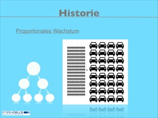 Historie
Proportionales Wachstum

 