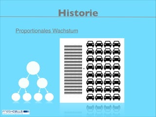 Historie
Proportionales Wachstum

 