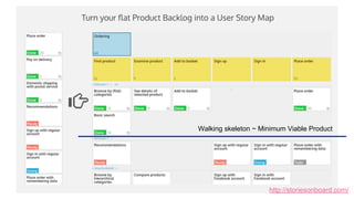 http://storiesonboard.com/
Walking skeleton ~ Minimum Viable Product
 