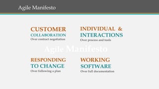 Agile Development Process | PPTX