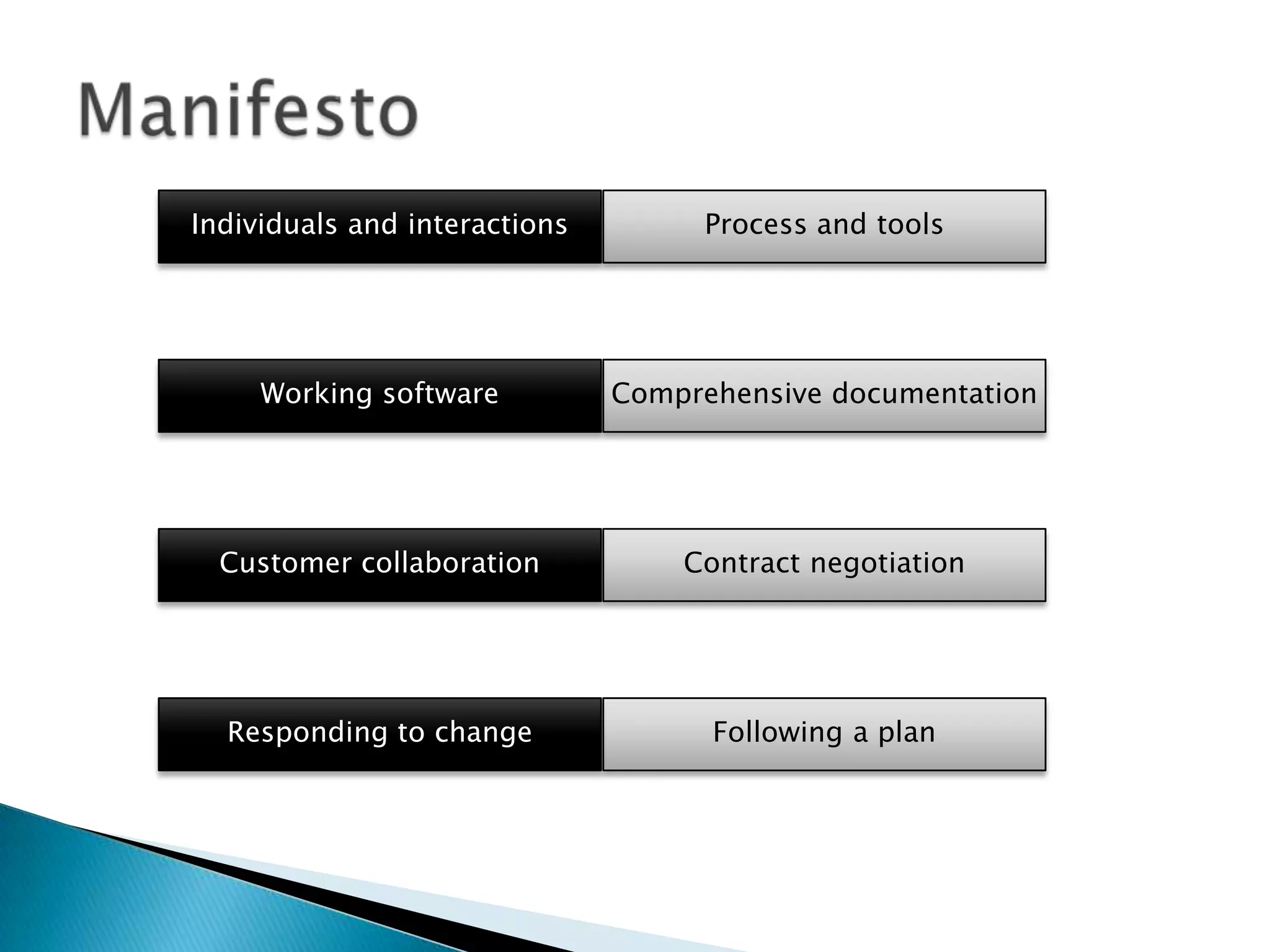 Process and toolsIndividuals and interactions
Comprehensive documentationWorking software
Contract negotiationCustomer collaboration
Following a planResponding to change
 