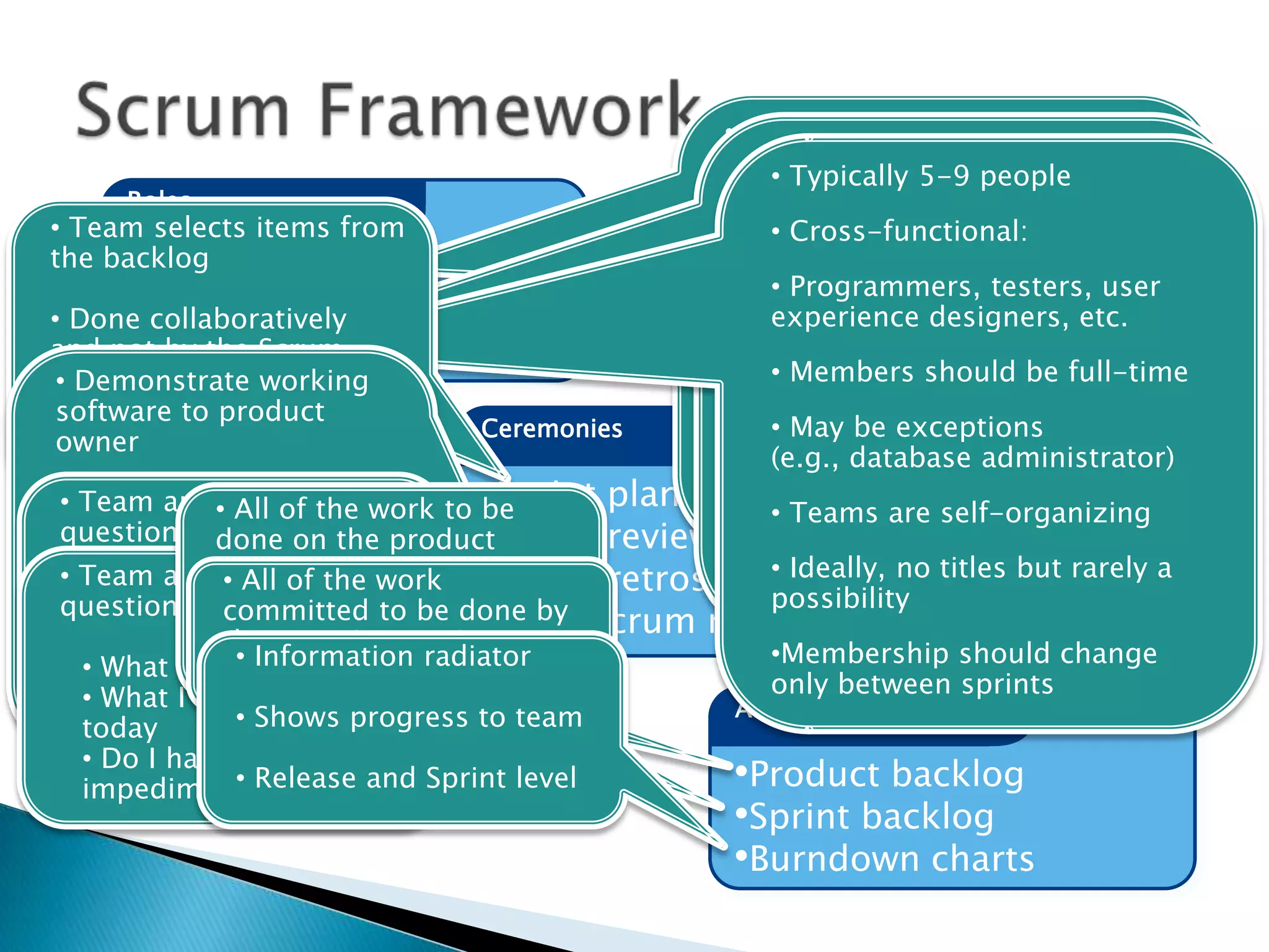  Estimation Techniques
◦ Size vs Time
◦ Planning Poker/T-Shirt
 Continuous Integration
◦ Frequent Check-ins
◦ Frequently tested code
◦ Frequent feedback on health of code
 Test Driven Development
◦ Compensate for lack of upfront design
◦ Automation of acceptance criteria
 Pair programming
◦ Compensate for lack of independent review
Constant Feedback!!!
 