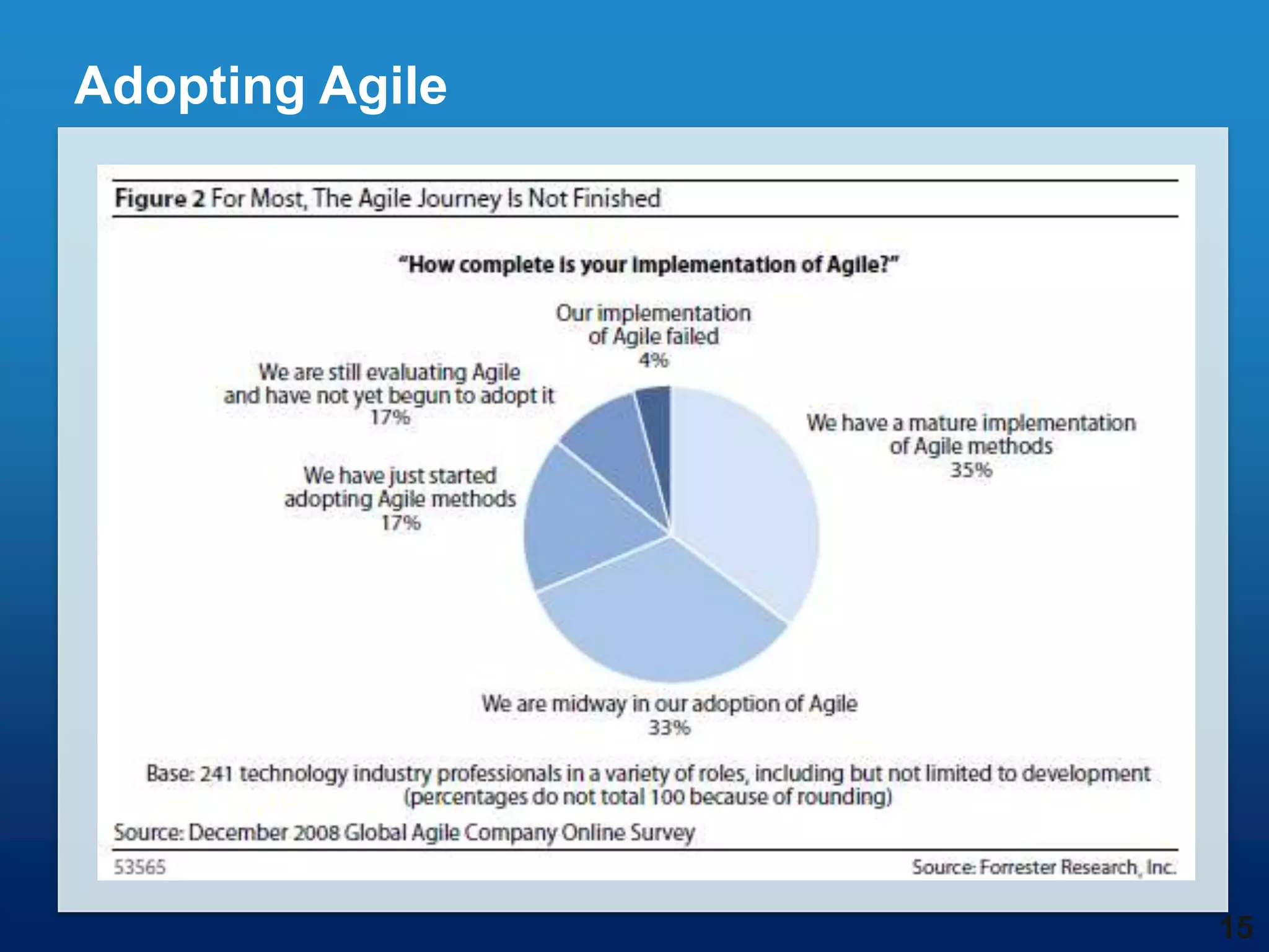 Adopting Agile




                 15
 