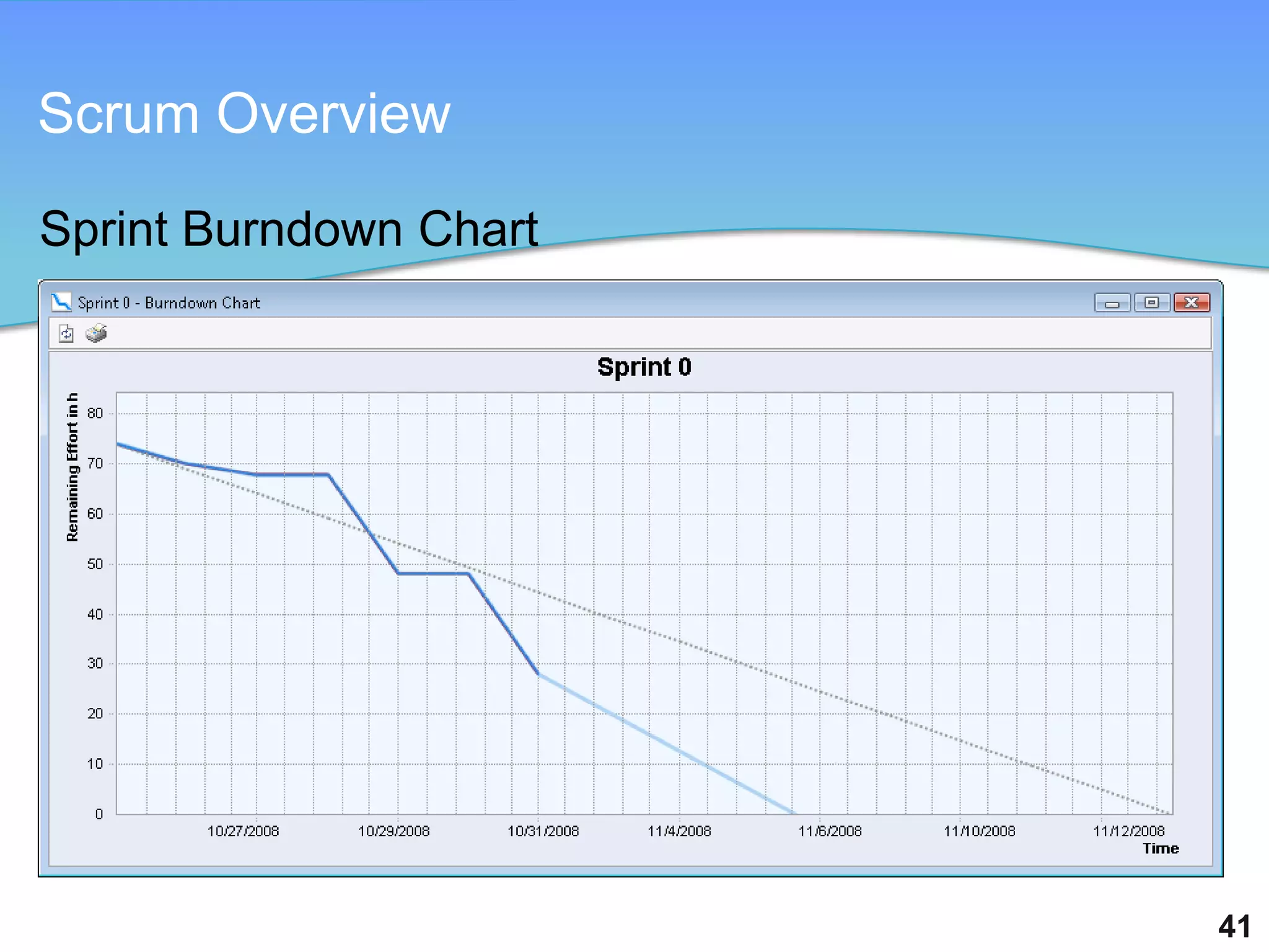 Scrum Overview

Sprint Burndown Chart




                        41
 