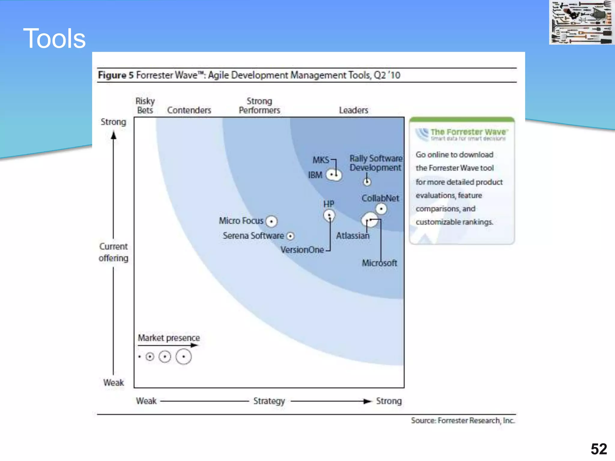 Tools




        52
 