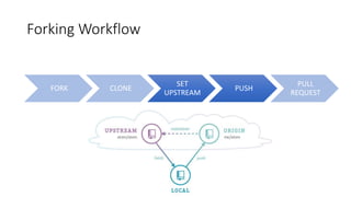 Agile development workflow | PPTX