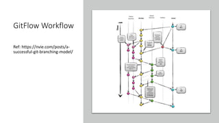 Agile development workflow | PPTX