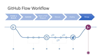 Agile development workflow | PPTX