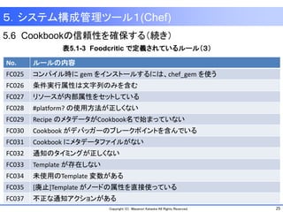 25Copyright (C) Masanori Kataoka All Rights Reserved.
5.6 Cookbookの信頼性を確保する（続き）
５．システム構成管理ツール１(Chef)
No. ルールの内容
FC025 コンパイル時に gem をインストールするには、chef_gem を使う
FC026 条件実行属性は文字列のみを含む
FC027 リソースが内部属性をセットしている
FC028 #platform? の使用方法が正しくない
FC029 Recipe のメタデータがCookbook名で始まっていない
FC030 Cookbook がデバッガーのブレークポイントを含んでいる
FC031 Cookbook にメタデータファイルがない
FC032 通知のタイミングが正しくない
FC033 Template が存在しない
FC034 未使用のTemplate 変数がある
FC035 [廃止]Template がノードの属性を直接使っている
FC037 不正な通知アクションがある
表5.1-3 Foodcritic で定義されているルール（３）
 