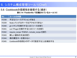 26Copyright (C) Masanori Kataoka All Rights Reserved.
5.6 Cookbookの信頼性を確保する（続き）
５．システム構成管理ツール１(Chef)
No. ルールの内容
FC038 不正なリソースアクションがある
FC039 Node メソッドはキーではアクセスできない
FC040 git コマンドを実行するにはリソースを使う
FC041 curl やwget を実行するにはリソースを使う
FC042 require_recipe ではなく、include_recipe を使う
FC043 新しい通知の文法を使う
FC044 裸の属性キーを使わない
FC045 Cookbookの名前をメタデータで設定することを検討する
表5.1-4 Foodcritic で定義されているルール（４）
 