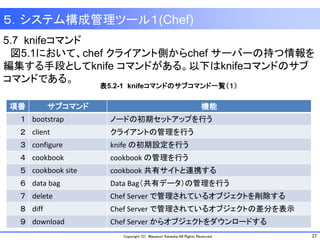27Copyright (C) Masanori Kataoka All Rights Reserved.
5.7 knifeコマンド
図5.1において、chef クライアント側からchef サーバーの持つ情報を
編集する手段としてknife コマンドがある。以下はknifeコマンドのサブ
コマンドである。
５．システム構成管理ツール１(Chef)
項番 サブコマンド 機能
１ bootstrap ノードの初期セットアップを行う
２ client クライアントの管理を行う
３ configure knife の初期設定を行う
４ cookbook cookbook の管理を行う
５ cookbook site cookbook 共有サイトと連携する
６ data bag Data Bag（共有データ）の管理を行う
７ delete Chef Server で管理されているオブジェクトを削除する
８ diff Chef Server で管理されているオブジェクトの差分を表示
９ download Chef Server からオブジェクトをダウンロードする
表5.2-1 knifeコマンドのサブコマンド一覧（１）
 