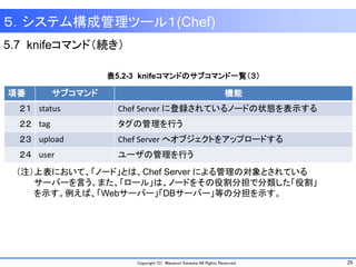 29Copyright (C) Masanori Kataoka All Rights Reserved.
5.7 knifeコマンド（続き）
５．システム構成管理ツール１(Chef)
項番 サブコマンド 機能
２１ status Chef Server に登録されているノードの状態を表示する
２２ tag タグの管理を行う
２３ upload Chef Server へオブジェクトをアップロードする
２４ user ユーザの管理を行う
表5.2-3 knifeコマンドのサブコマンド一覧（３）
（注）上表において、「ノード」とは、Chef Server による管理の対象とされている
サーバーを言う。また、「ロール」は、ノードをその役割分担で分類した「役割」
を示す。例えば、「Webサーバー」「DBサーバー」等の分担を示す。
 