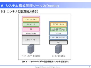 33Copyright (C) Masanori Kataoka All Rights Reserved.
6.2 コンテナ型仮想化（続き）
図6.1 ハイパーバイザー型仮想化とコンテナ型仮想化
６．システム構成管理ツール２(Docker)
 