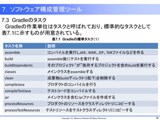 48Copyright (C) Masanori Kataoka All Rights Reserved.
７．ソフトウェア構成管理ツール
7.3 Gradleのタスク
Gradleの作業単位はタスクと呼ばれており、標準的なタスクとして
表7.1に示すものが用意されている。
表7.1 Gradleの標準タスク（１）
タスク名称 説明
assemble コンパイルを実行しJAR、WAR、ZIP、TARファイルなどを作る
build assemble後にテストを実行する
buildDependents そのプロジェクト“が”依存するプロジェクトを含めbuildを実行する
classes メインクラスをassembleする
clean 成果物(buildディレクトリ配下)を削除する
compileJava プロダクトのコンパイルを行う
compileTestJava テストコードをコンパイルする
jar メインクラスを含むJarファイルを作成する
processResources プロダクトのリソースをクラスディレクトリにコピーする
processTestResources テストリソースをテストクラスディレクトリにコピーする
 