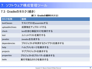 49Copyright (C) Masanori Kataoka All Rights Reserved.
７．ソフトウェア構成管理ツール
7.3 Gradleのタスク（続き）
表7.1 Gradleの標準タスク（２）
タスク名称 説明
testClasses テストクラスをassembleする
uploadArchives 成果物をアップロードする
check testを含む検証タスクを実行する
test ユニットテストを実行する
javadoc Javadocを生成する
dependencies プロジェクトが利用するライブラリを表示する
help ヘルプメッセージを表示する
projects サブプロジェクトを表示する
properties プロジェクトのプロパティを表示する
tasks 実行可能なタスクを表示する
 