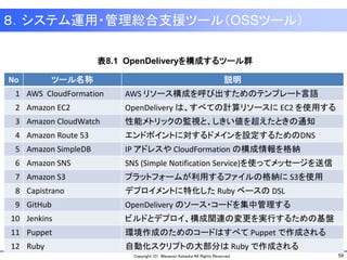 59Copyright (C) Masanori Kataoka All Rights Reserved.
８．システム運用・管理総合支援ツール（OSSツール）
No ツール名称 説明
1 AWS CloudFormation AWS リソース構成を呼び出すためのテンプレート言語
2 Amazon EC2 OpenDelivery は、すべての計算リソースに EC2 を使用する
3 Amazon CloudWatch 性能メトリックの監視と、しきい値を超えたときの通知
4 Amazon Route 53 エンドポイントに対するドメインを設定するためのDNS
5 Amazon SimpleDB IP アドレスや CloudFormation の構成情報を格納
6 Amazon SNS SNS (Simple Notification Service)を使ってメッセージを送信
7 Amazon S3 プラットフォームが利用するファイルの格納に S3を使用
8 Capistrano デプロイメントに特化した Ruby ベースの DSL
9 GitHub OpenDelivery のソース・コードを集中管理する
10 Jenkins ビルドとデプロイ、構成関連の変更を実行するための基盤
11 Puppet 環境作成のためのコードはすべて Puppet で作成される
12 Ruby 自動化スクリプトの大部分は Ruby で作成される
表8.1 OpenDeliveryを構成するツール群
 