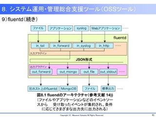 61Copyright (C) Masanori Kataoka All Rights Reserved.
８．システム運用・管理総合支援ツール（OSSツール）
９）fluentd（続き）
図8.1 fluendのアーキテクチャ（参考文献 14))
（ファイルやアプリケーションなどのイベントソー
スから 受け取ったイベントが集約され、条件
に応じてさまざまな出力先に出力される）
JSON形式
 