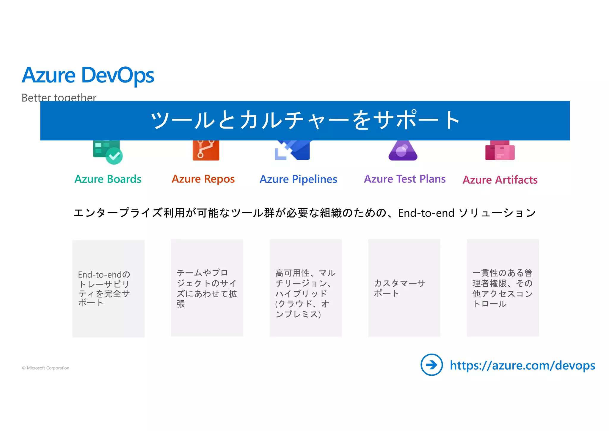 © Microsoft Corporation
Azure DevOps
エンタープライズ利用が可能なツール群が必要な組織のための、End-to-end ソリューション
End-to-endの
トレーサビリ
ティを完全サ
ポート
Better together
チームやプロ
ジェクトのサイ
ズにあわせて拡
張
高可用性、マル
チリージョン、
ハイブリッド
(クラウド、オ
ンプレミス)
カスタマーサ
ポート
一貫性のある管
理者権限、その
他アクセスコン
トロール
https://azure.com/devops
Azure Boards Azure Repos Azure Pipelines Azure Test Plans Azure Artifacts
ツールとカルチャーをサポート
 