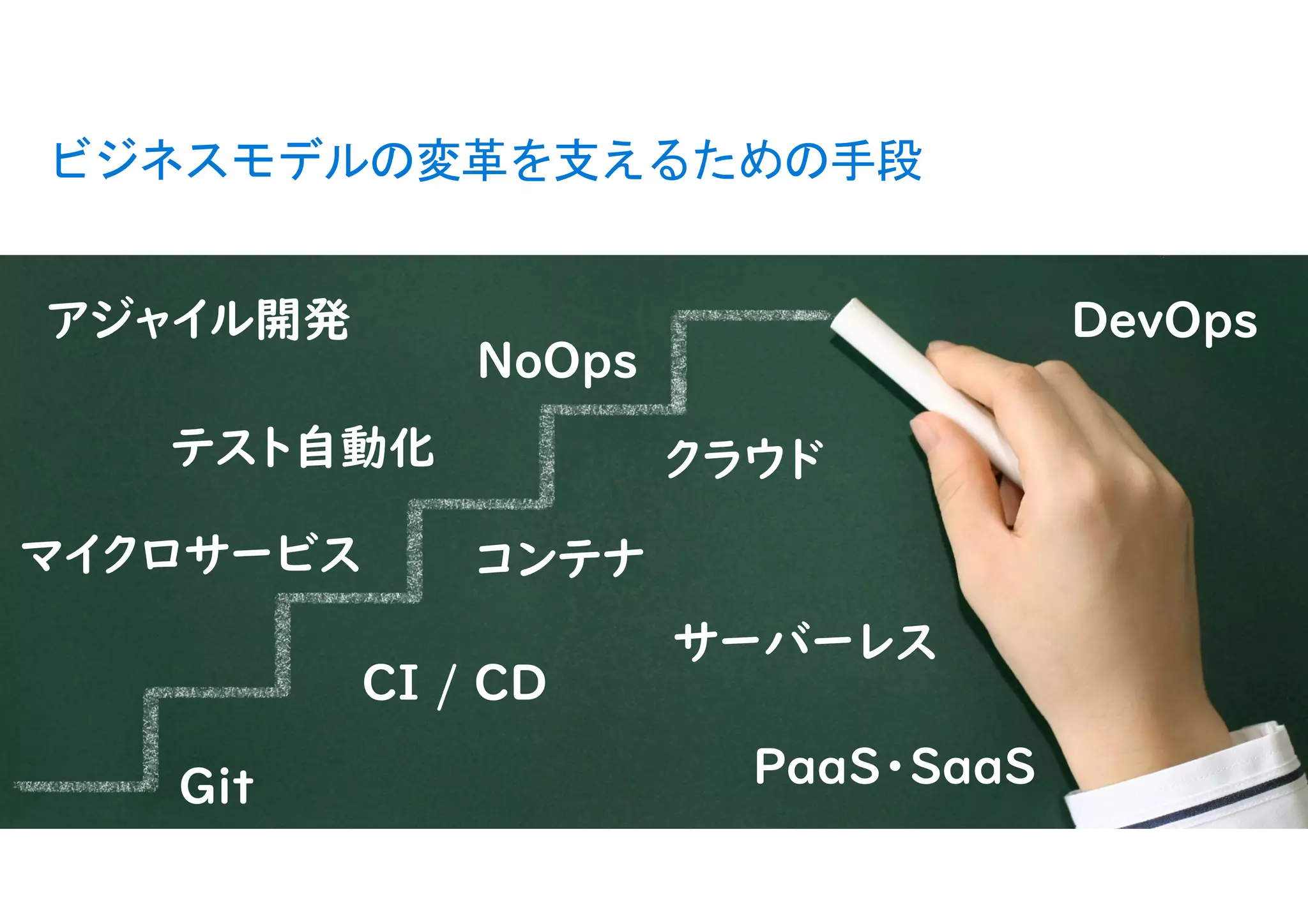 © Microsoft Corporation
ビジネスモデルの変革を支えるための手段
 