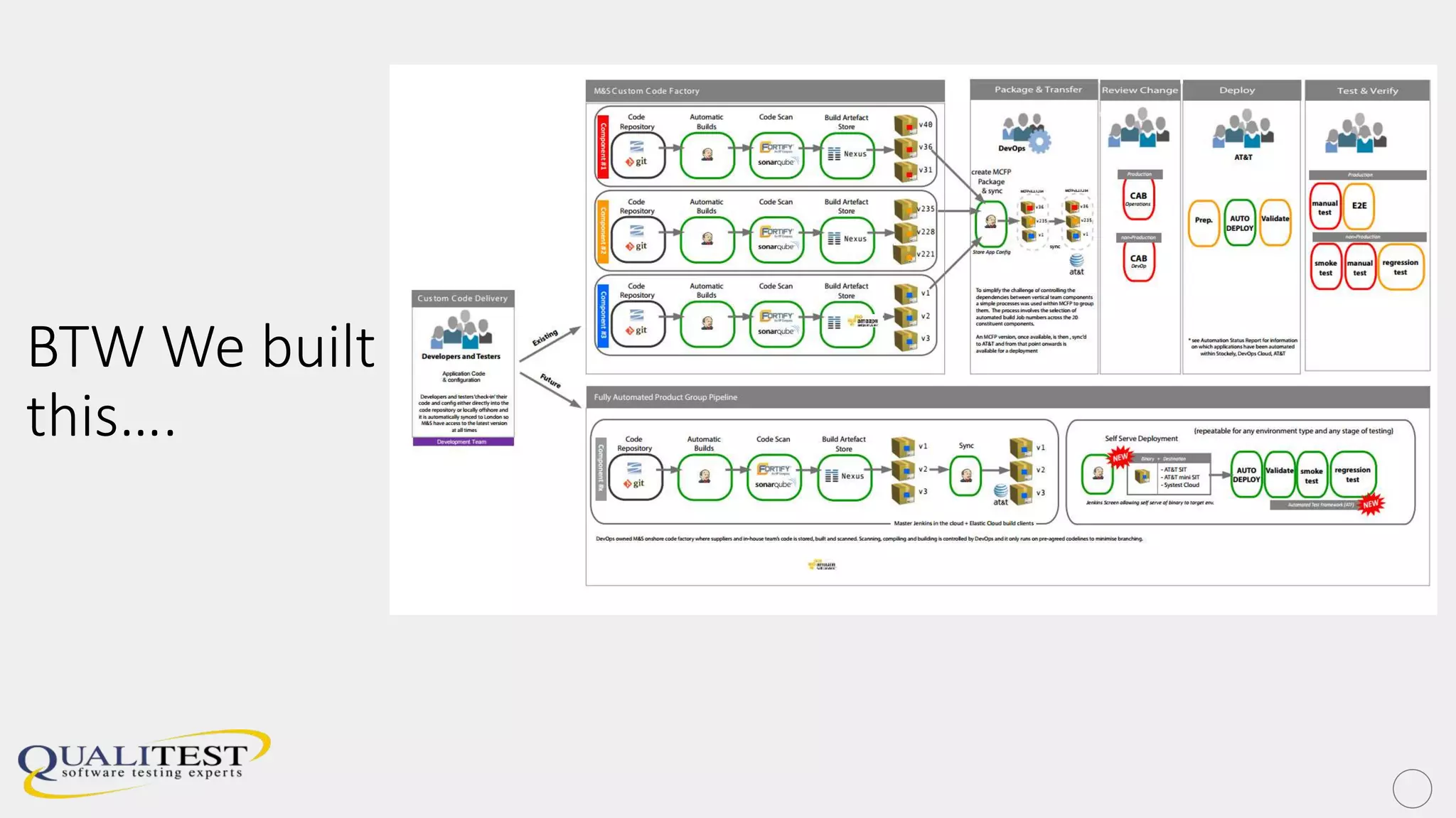 BTW We built
this….
 
