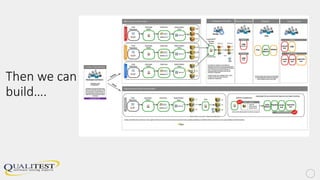 Then we can
build….
 