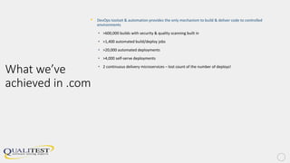 What we’ve
achieved in .com
• DevOps toolset & automation provides the only mechanism to build & deliver code to controlled
environments
• >600,000 builds with security & quality scanning built in
• >1,400 automated build/deploy jobs
• >20,000 automated deployments
• >4,000 self-serve deployments
• 2 continuous delivery microservices – lost count of the number of deploys!
 