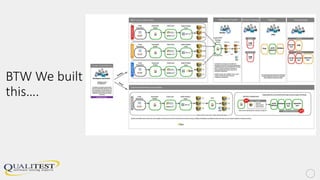 BTW We built
this….
 