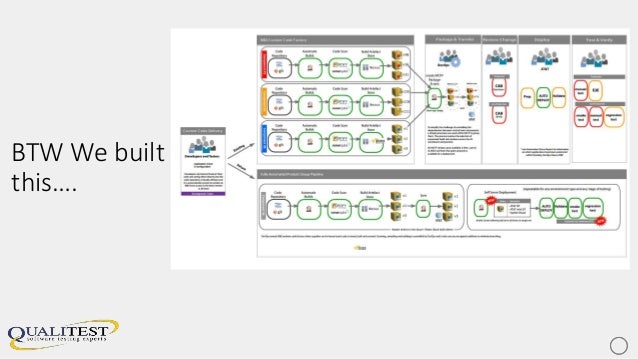 tool test zephyr review Test & DevOps Agile, tool test zephyr review Test & DevOps Agile,